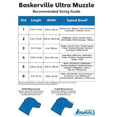 Baskerville Ultra Dog Muzzle Size 4 For Discount