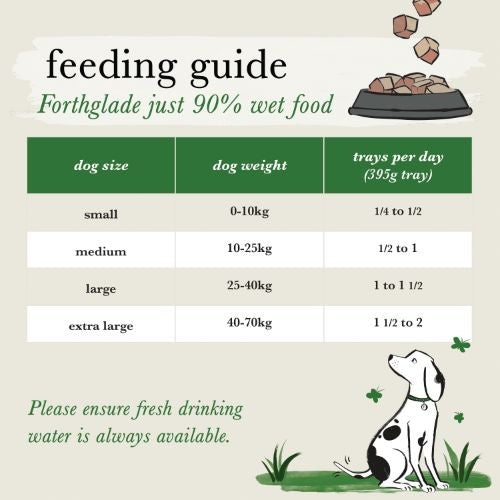 Forthglade Adult Wet Dog Food Multipack - Meaty Selection 395g x 12 Cheap